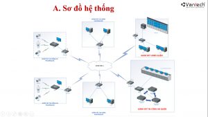 Giải pháp tính năng AI cho camera quan sát 