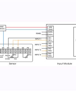 Module Input - Zigbee là Thiết bị LM-INPUT giúp các tích hợp cảm biến của các hãng khác vào hệ sinh thái Lumi Life. Khi đó, các cảm biến có thể gửi thông tin trạng thái lên bộ điều khiển trung tâm để theo dõi hoặc thiết lập làm đầu vào cho các Rule tự động. Sản phẩm hỗ trợ chuyển đổi tín hiệu từ các cảm biến không có Zigbee nhưng có đầu ra là dạng tiếp điểm khô hoặc ướt (Wet - Dry contact) vào hệ sinh thái Lumi. Các thiết bị có thể tích hợp vào Input Module có thể kể đến như: Cảm biến hàng rào, Cảm biến khói, Cảm biến khí ga, Cảm biến CO, Cảm biến mưa...