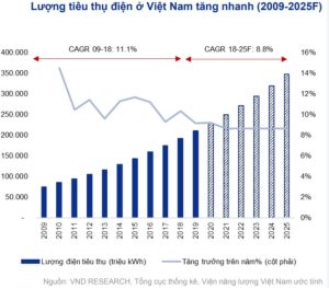 luong-tieu-thu-dien-o-viet-nam-tang-nhqnh-2009-2025f