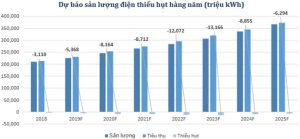 thieu-hut-dien-nang-tai-viet-nam